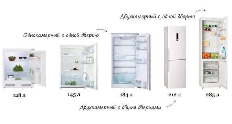 Как определить тип холодильника. Объем холодильника. объем морозилки в холодильнике. объем камер холодильников. объем морозильной камеры в холодильнике.