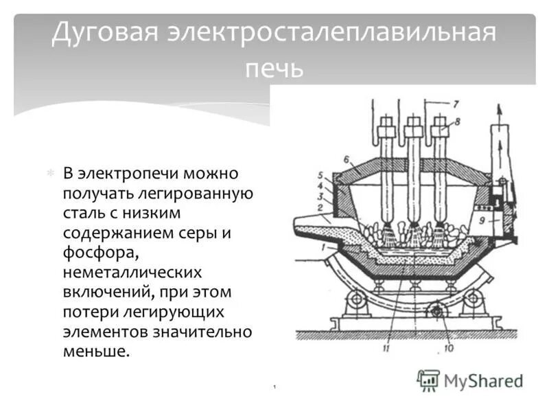 Принципы работы электродуговых лучей 3 тонны. Схема электродуговой печи для выплавки стали. Схема дуговой плавильной электропечи. Дуговая сталеплавильная печь постоянного тока схема. Электродуговая печь схема электрическая.