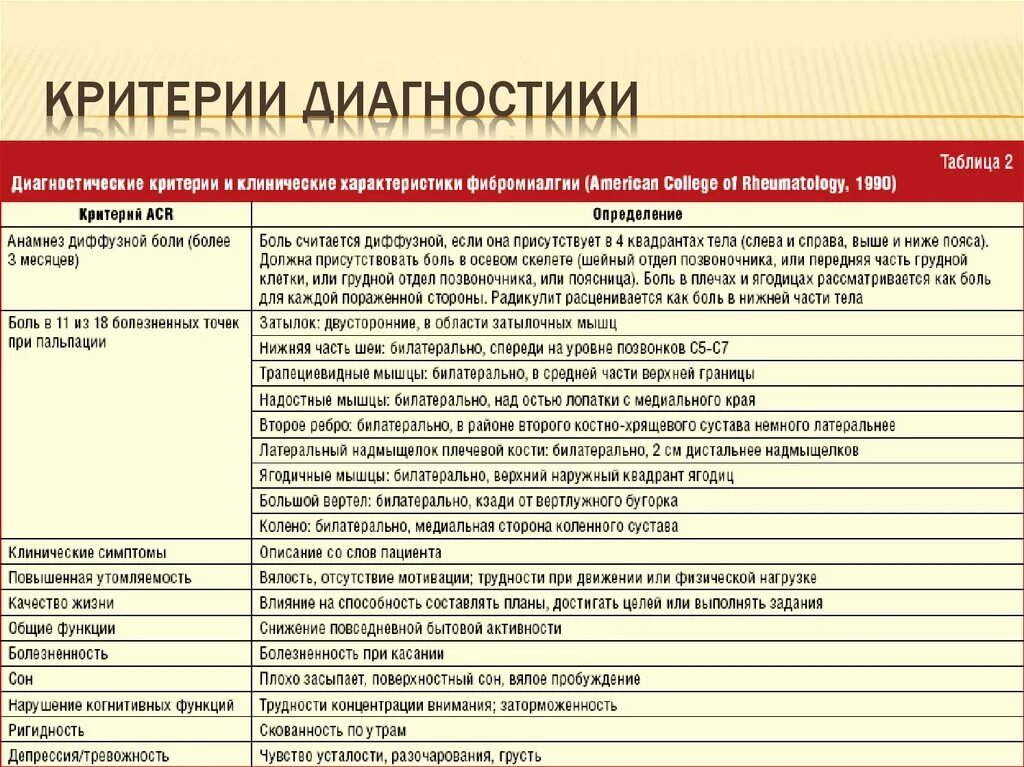 Фибромиалгия. Симптомы фибромиалгии. Фибромиалгия диагностические критерии. Фибромиалгия критерии диагноза. Боль в спине диагноз