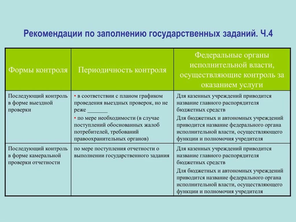 Бюджетные учреждения 2014. Государственное задание бюджетного учреждения. Госзадание для бюджетных учреждений. Проект государственного задания. Госзадание для казенного учреждения.