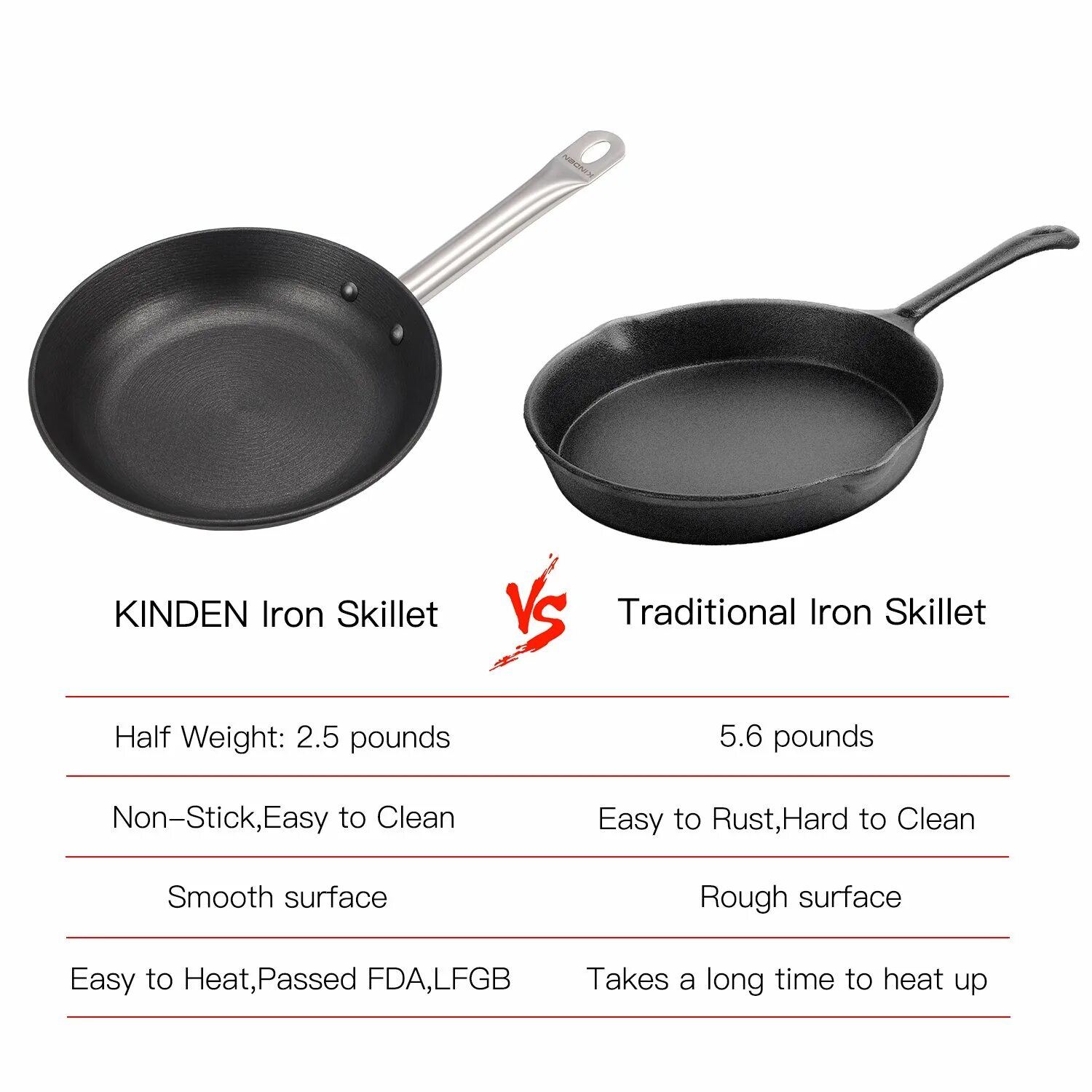 Pan перевод на русский. Skillet vs frying Pan. Skillet vs Griddle vs Pan. Non-Stick Skillet. Skillet ar+Cook сковорода.