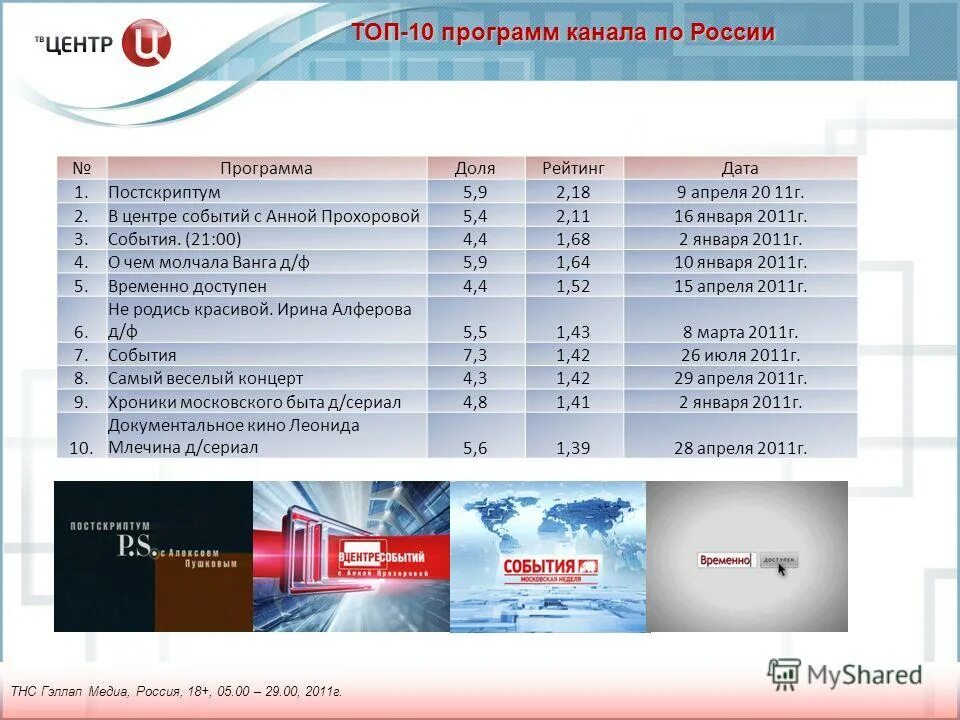 Программа канала твц иркутск