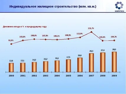 Индивидуальная динамика