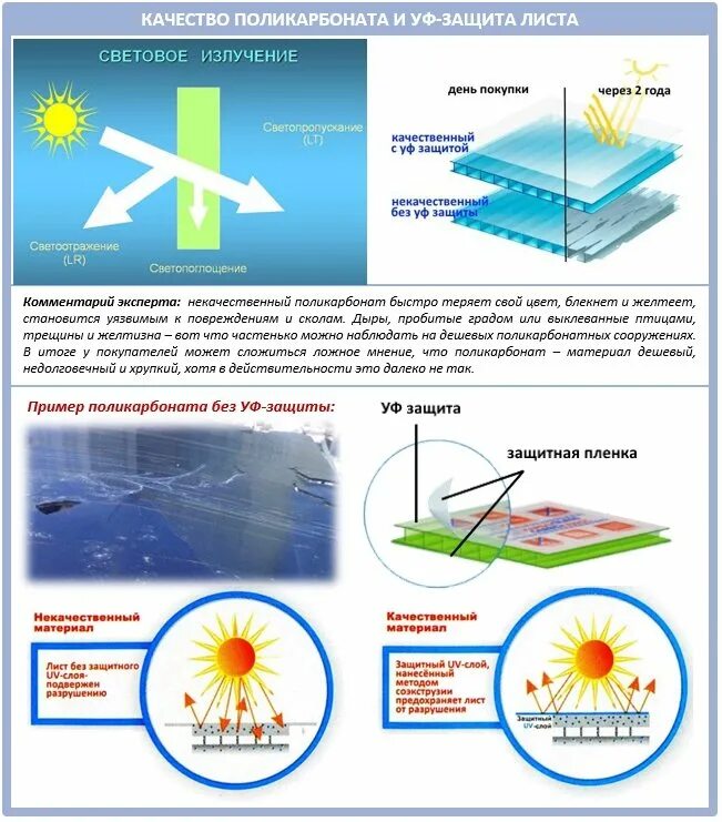 Сторона поликарбоната к солнцу. Защитный слой у поликарбоната. Поликарбонат ультрафиолет. Поликарбонат с защитой от ультрафиолета. Поликарбонат с защитой от ультрафиолетового излучения.
