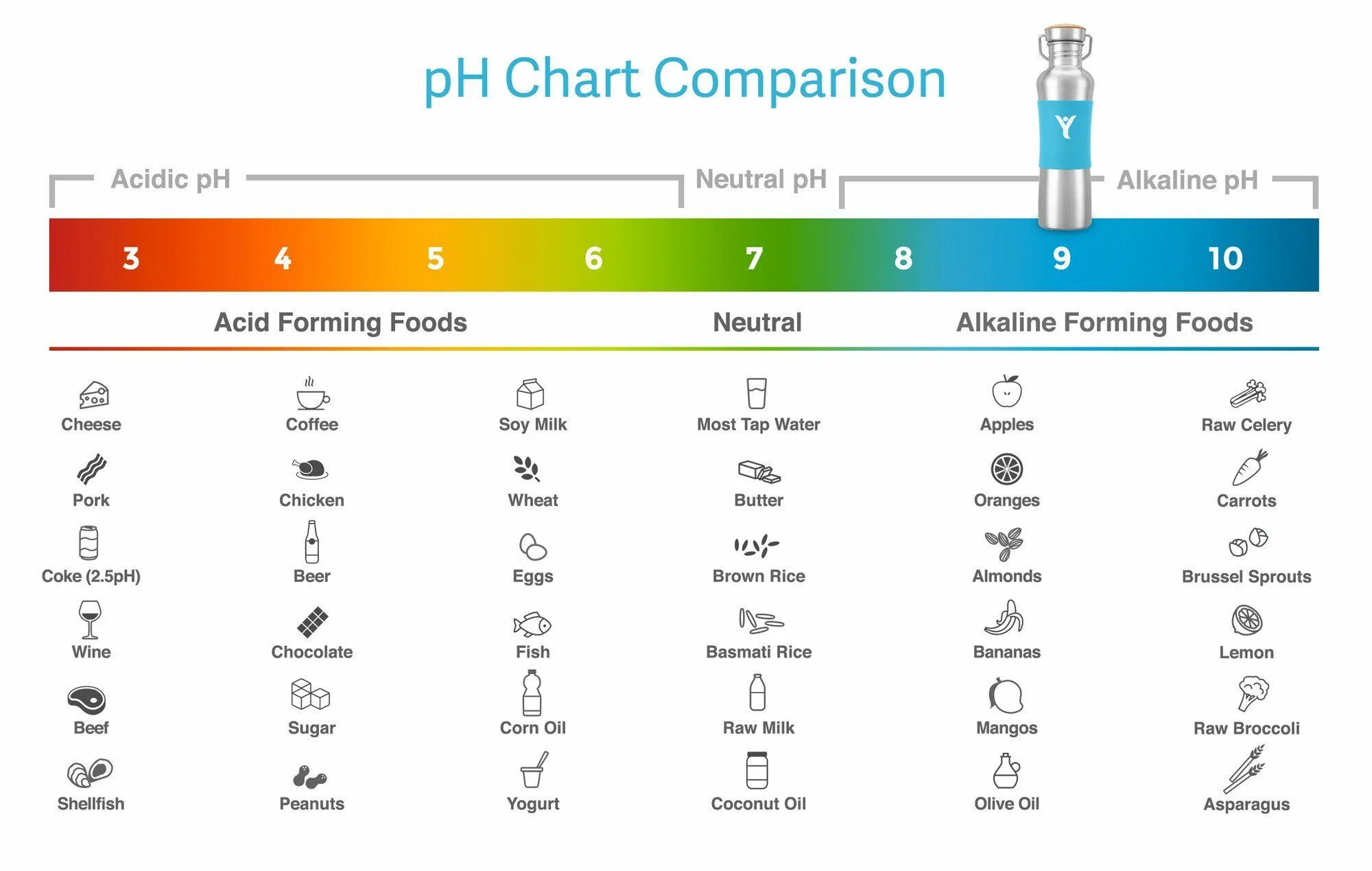 Alkaline перевод. Alkaline PH. Acid PH Chart. PH баланс иконка. Иконка нейтральный PH.