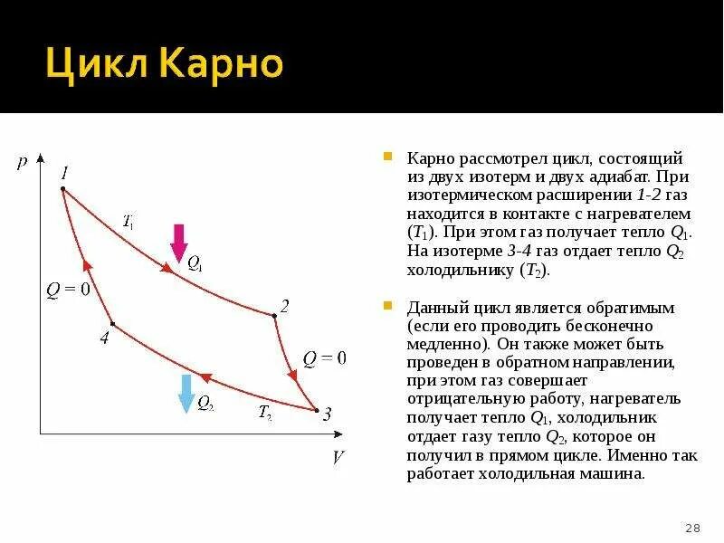 Большие циклы состоят из. Цикл Карно цикл Карно. Цикл Карно t1 t2. Диаграмма цикла Карно. Цикл Карно состоит из двух изотерм и двух адиабат.