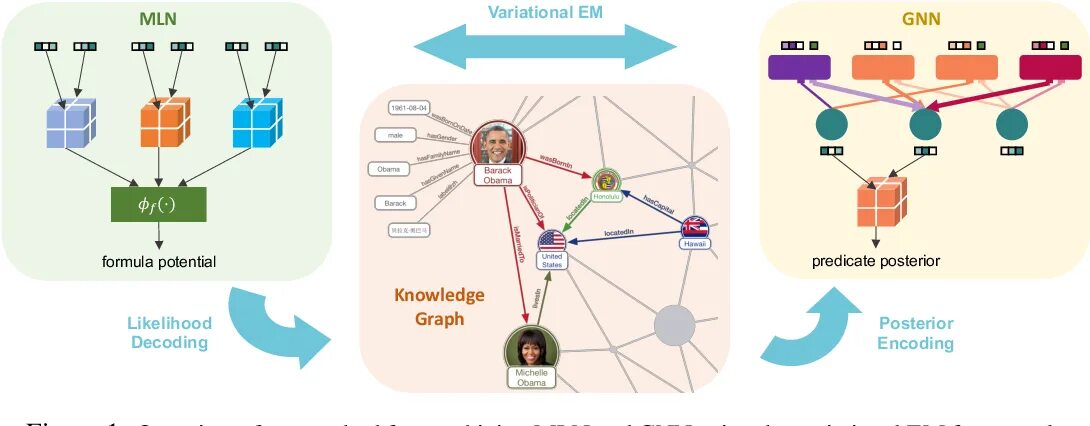 Network logic. Gnn. network logic это. graph neural. explainable machine learning.