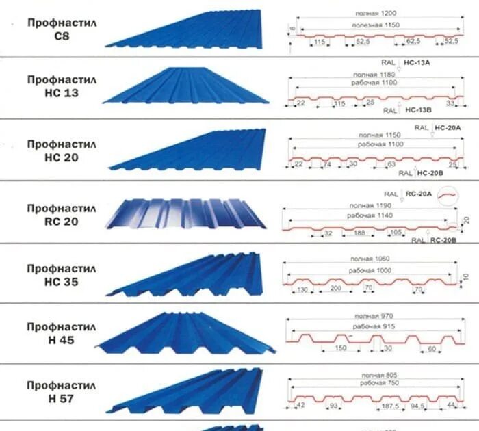 Вес профилированного оцинкованного. Ширина листа профнастила для крыши. Ширина кровельного профлиста с21. Таблица по маркировки профнастила для крыши. Ширина листа с8 профнастил.
