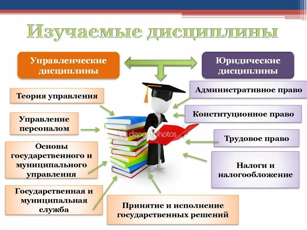 Гражданское и муниципальное управление. Государственное и муниципальное управление. Что изучает дисциплина управление персоналом. Государственное и муниципальное управление дисциплины бакалавр. Гос и муниципально еукправление дисциплины.