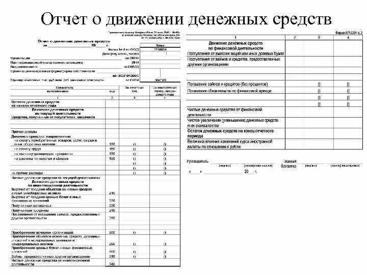 Субсидия в отчете о движении денежных средств. Отчет о движении денежных средств.