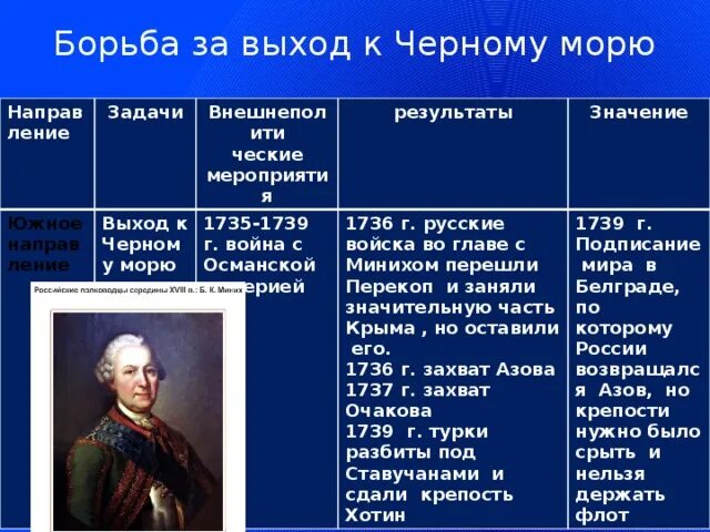 Направление внешней политики екатерины 1