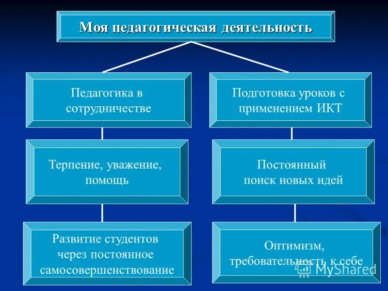 Кировское областное государственное общеобразовательное бюджетное учреждение