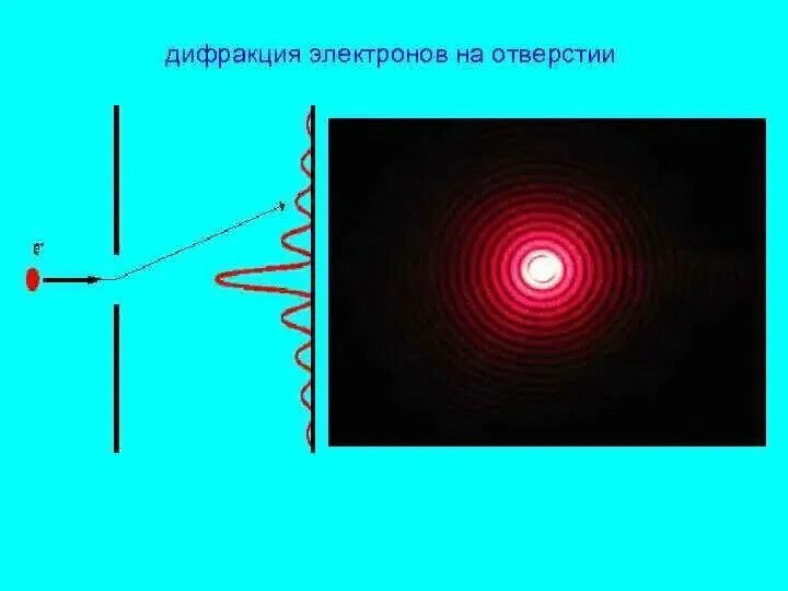 опыт томсона и тартаковского. опыты по рассеянию и дифракции электронов. рассеивание электронов на кристалле. эксперимент томсона по дифракции электронов. дифракция электронов на кристаллах.