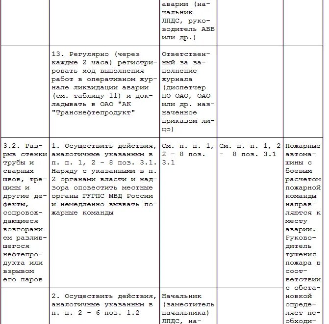 Оперативный журнал по ликвидации аварии. План мероприятий ликвидации аварий. Ведение оперативного журнала ликвидации аварий. План локализации и ликвидации аварий.