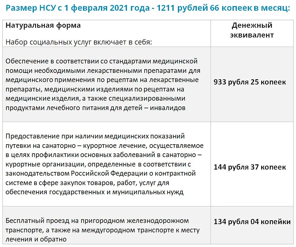 Инвалидность можно ли досрочно. Пособие инвалидам 3 группы. третья группа инвалидности перечень заболеваний. льготы для инвалидов таблица. инвалидность 3 группы пособие.