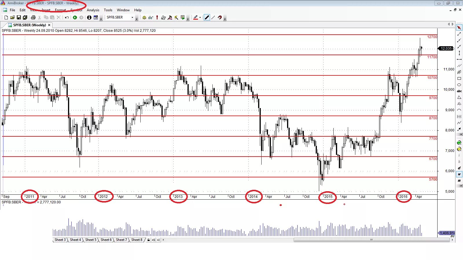 Консенсус прогноз по фьючерсам сбербанка. Акции сбербанка. Ключевая ставка центробанка в 2021 году. Фьючерсы обозначения на бирже. Биржевой символ акций.