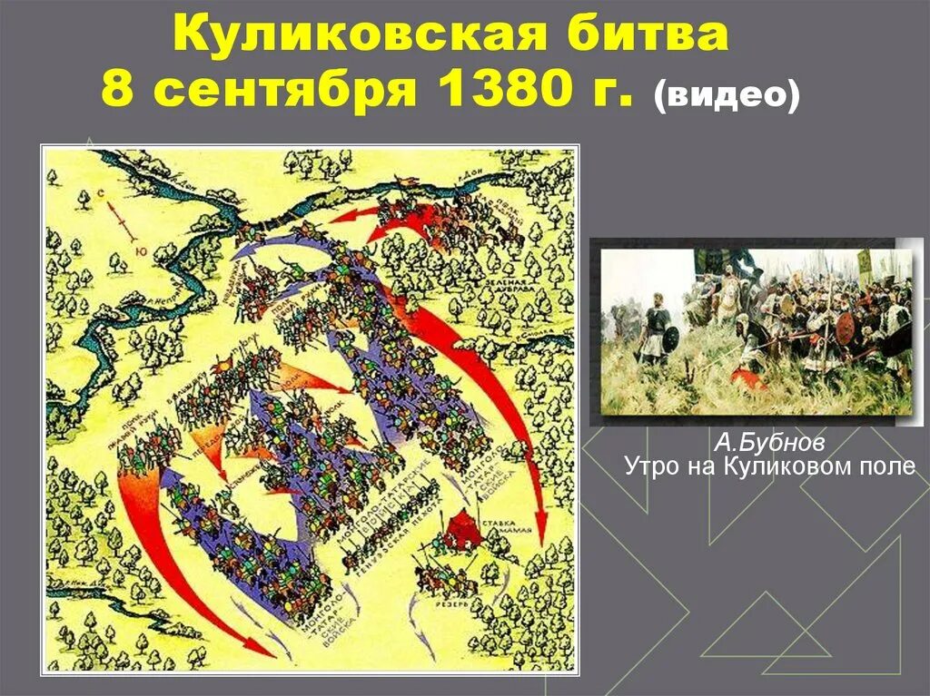 Куликовская битва схема сражения. Куликовская битва 8. 9.1380. Куликовская битва 8 сентября 1380 г. Куликовская битва 8 сентября 1380 г карта.