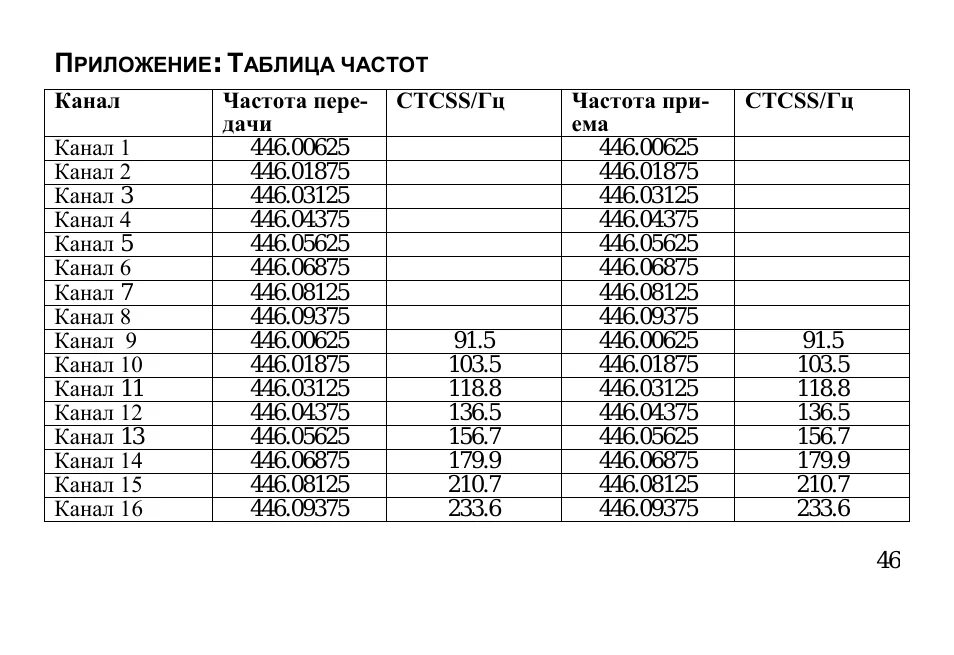 Каналов в формате частот. Таблицы частот раций аргут. таблица частот рации 16 каналов. таблица 16 канальной рации. таблица частот рации аргут а-43.