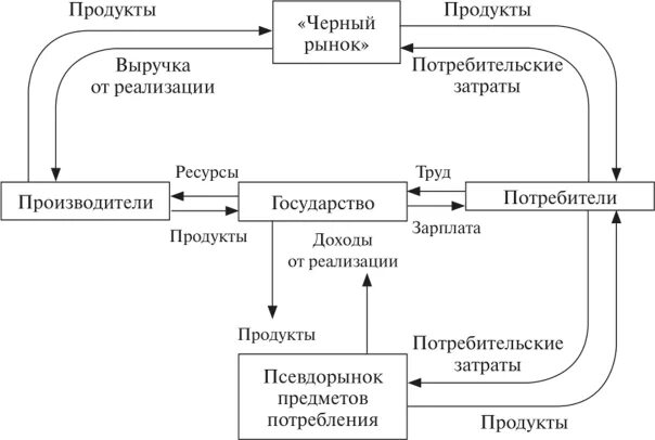 Разработка модели экономической надежности предприятия. Методы управления рискам