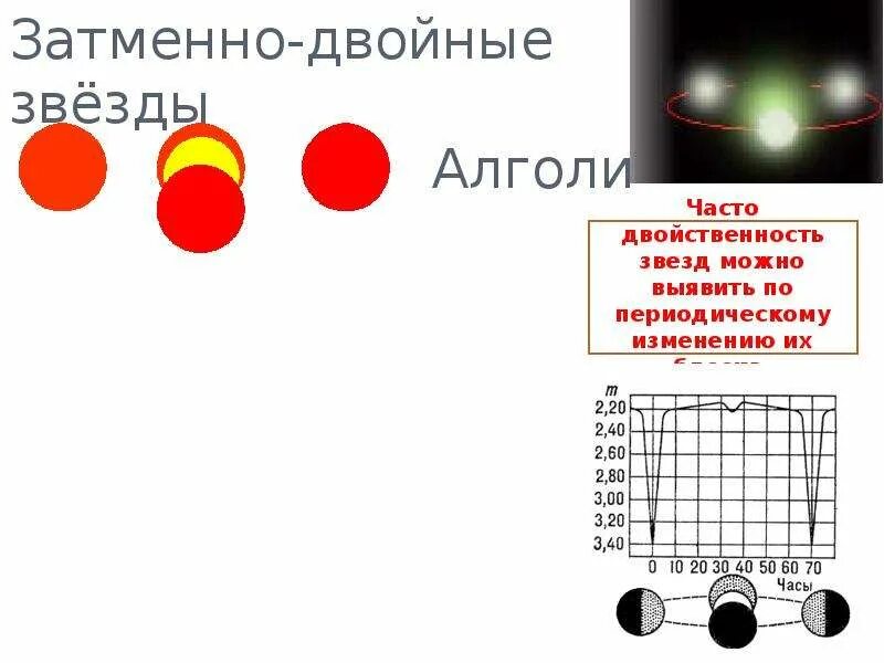 Двойная звезда. Затмено даоцгые звкщды. Заменно двойные звёзды. Затемненно двоцные звезды. Периоды обращения двойных звезд