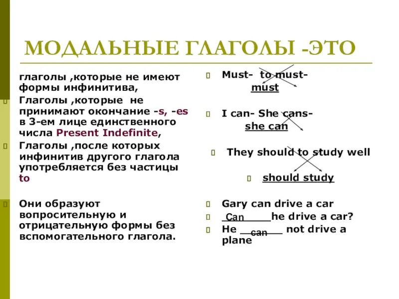 Модальные глаголы. Vjlfkmys ufkujks. Тема Модальные глаголы. Модальные глаголы в английском.