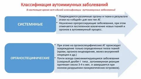 Что относится к аутоиммунным заболеваниям