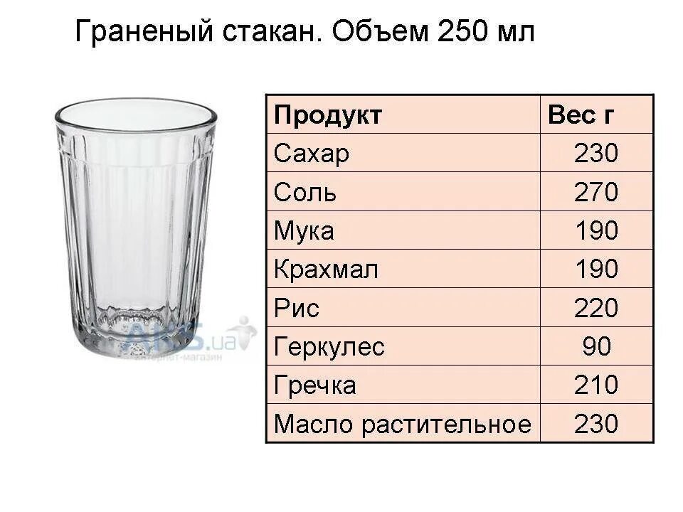 Сколько мл в одном стакане