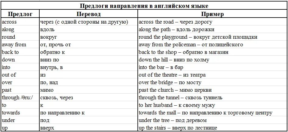 Cannot round перевод. Предлоги места и направления в английском. Предлоги направления в английском языке таблица. Предлоги места и движения в английском языке таблица. Предлоги движения в английском.