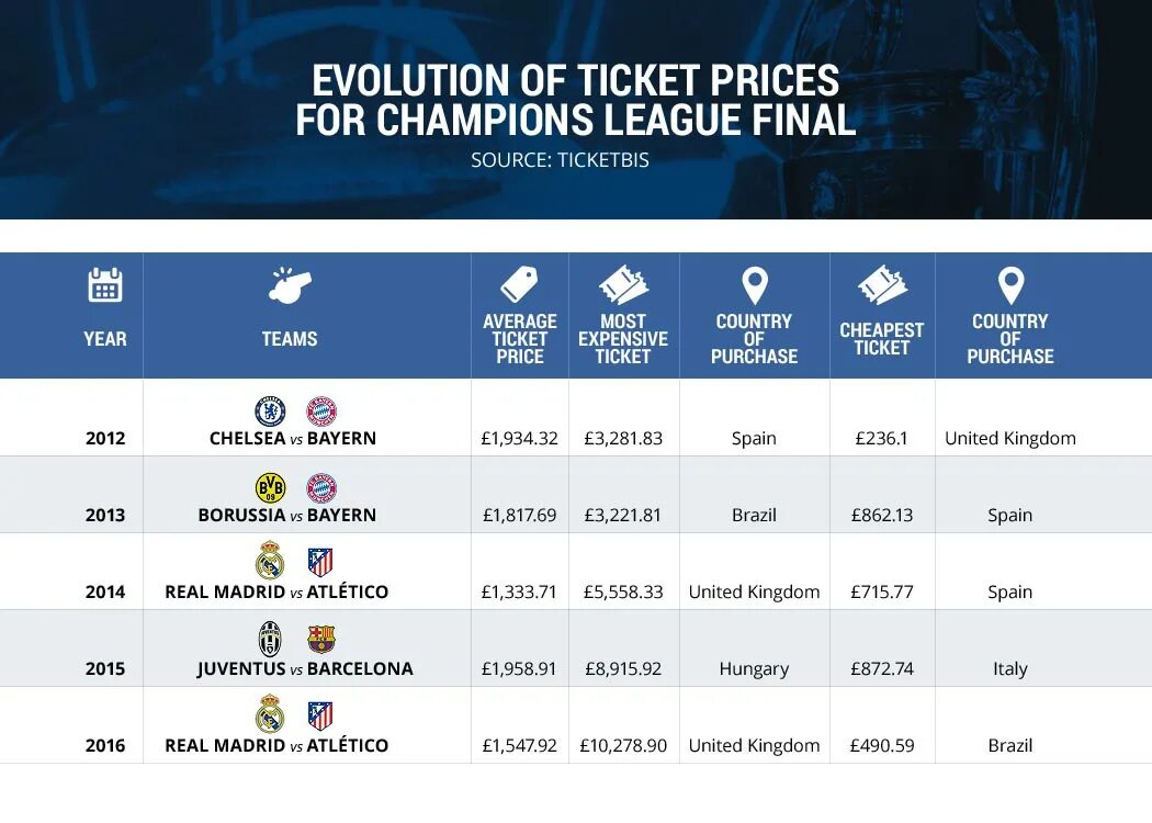 UEFA Champions League tickets Final. UEFA tickets Champions League. Champions League Final tickets. UEFA Champions League buy tickets.