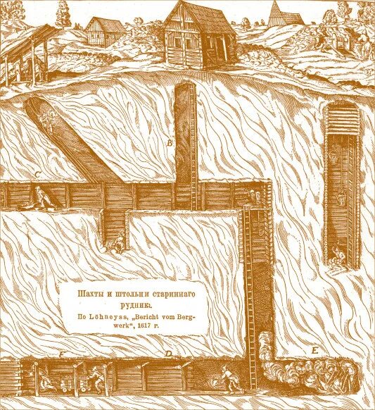 Древности 4 букв. Штольня схема. Штольня Шахты. Шахта схема. Турьинские Рудники на карте.