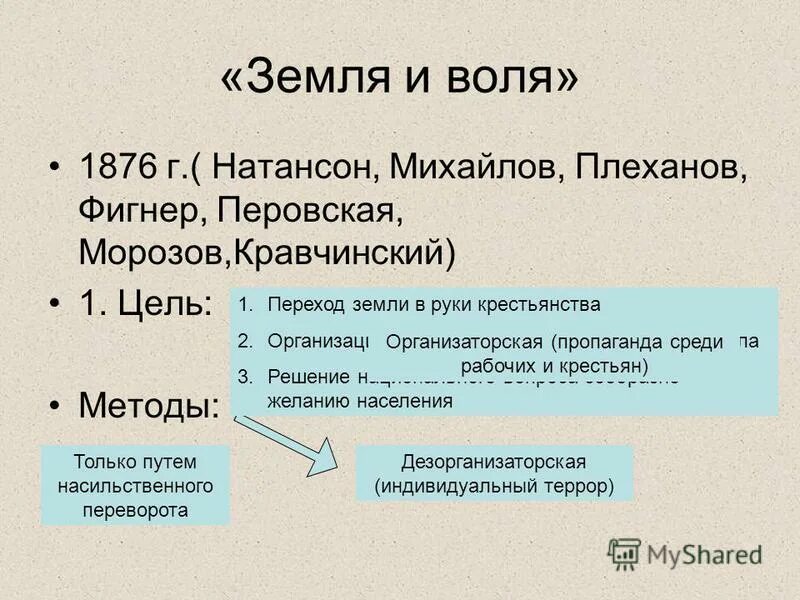 Деятельность организации земля и воля год. Земля и Воля 1876 итоги деятельности. Методы земли и воли 1876-1879. Земля и Воля 1876-1879 таблица. Земля и Воля 1876-1879 цели и методы.