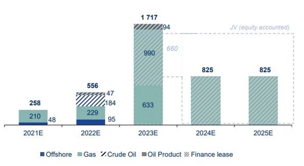 Совкомфлот дивиденды 2023. Грузооборот Совкомфлот. Совкомфлот отчет 2023. Совкомфлот акции прогноз. Annual report 2023