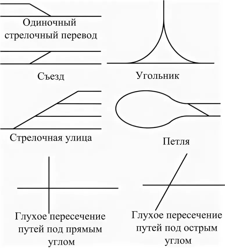 Виды соединения путей. Типы пересечений путей. Соединение и пересечение путей на жд. Косоугольное глухое пересечение. Глухие пересечения путей косоугольные.