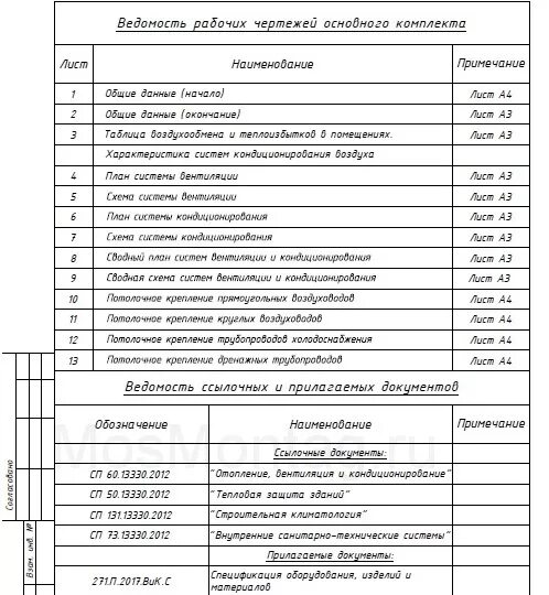 Исполнительная ведомость. Ведомость исполнительной документации. ведомость исполнительной документации образец. исполнительная ведомость смонтированного оборудования. ведомость на установку систем вентиляции.