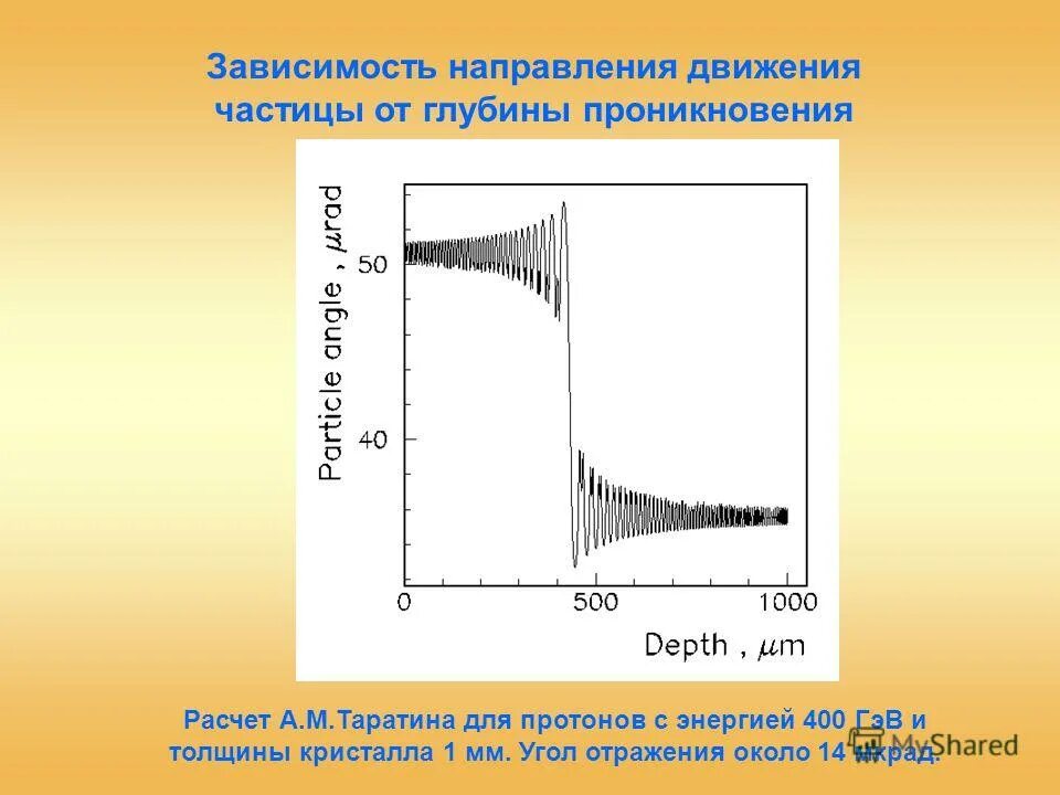 Направление напряженности результирующего электрического поля. Движущийся проводник в магнитном поле. Индукция катушки магнитный поток. Зависимости от направления движения. Зависимости от направления движения.