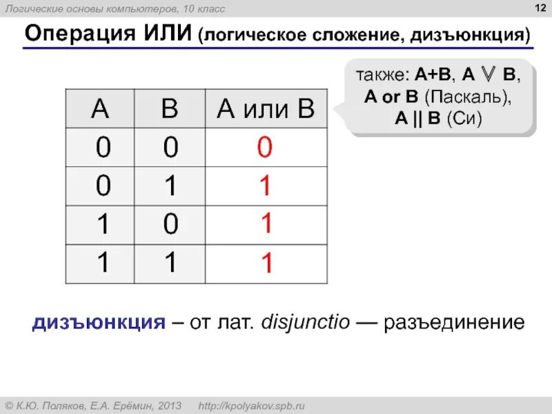 7 8 10 а также. Операция или — логическое сложение (дизъюнкция, объединение). Логические операции в информатике дизъюнкция. A+B операция логическая операция. 1 Дизъюнкция 1.