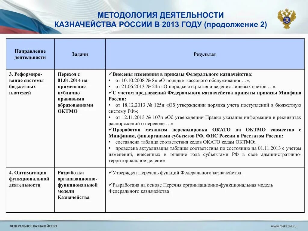 Направления деятельности федерального казначейства. Приказ федерального казначейства. Направление распоряжение в казначейство. Распоряжение о формировании казначейского платежа. Приказы казначейства 2021