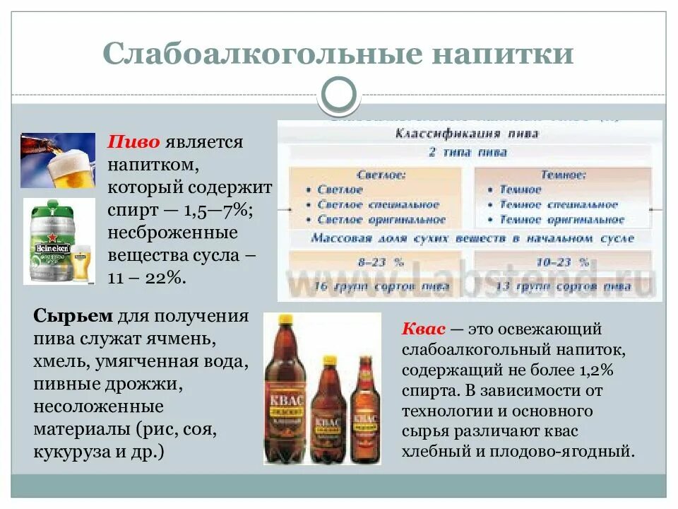 Отличие пивного напитка