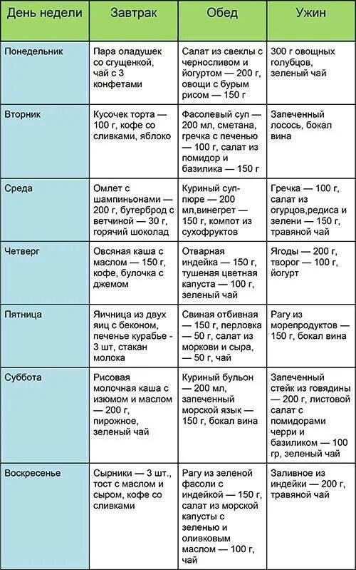 Мириманова минус 60 меню – Telegraph