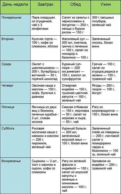 Диета Екатерины Миримановой минус 60. Диета минус 60 Екатерины Миримановой меню на каждый день рецепты. Система Миримановой -60 таблица питания. Система минус 60 таблица питания меню ужин.