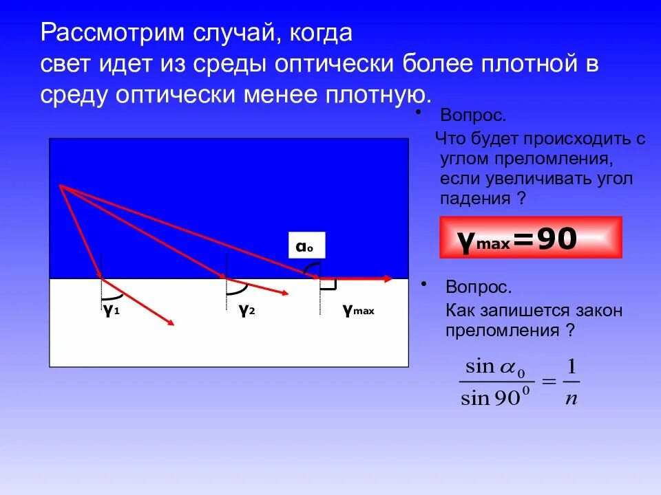 Этом случае можно рассматривать. Преломление из более плотной среды в менее плотную. Оптически менее плотная среда. Преломления из более плотной среды в менее. Свет из менее плотной среды в более плотную.