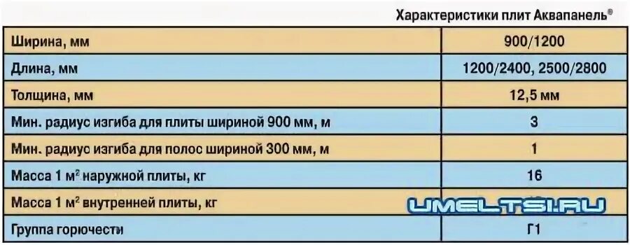 Аквапанель цпа 1200х2100х12,5. 1200х2400х12,5 мм. Герметик аквапанель кнауф. Аквапанель вес. Аквапанель кнауф 10 мм.