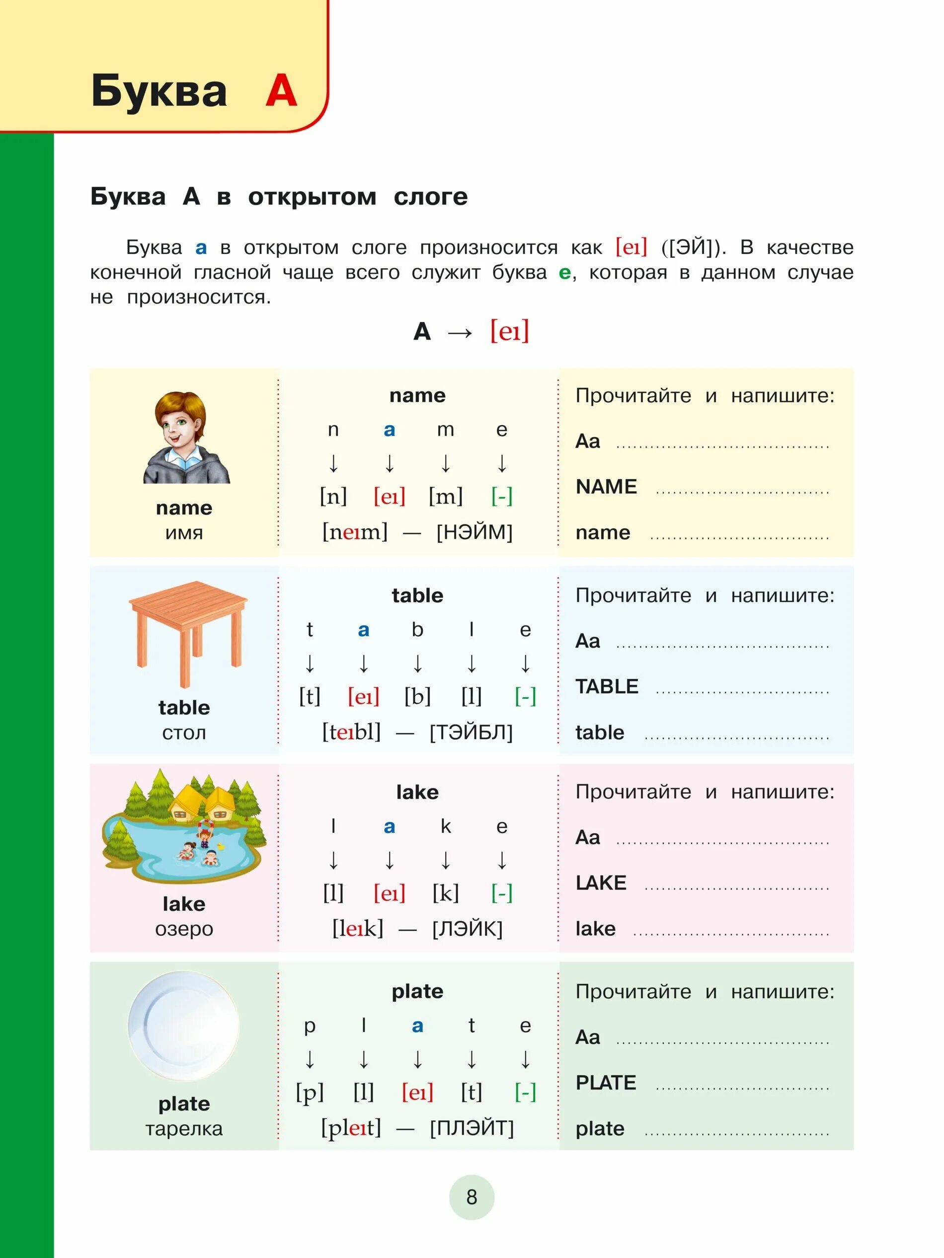 Английский язык для начинающих детей. Английский язык для начинающих с нуля. Английский для детей с нуля. Английский с нуля для начинающих.