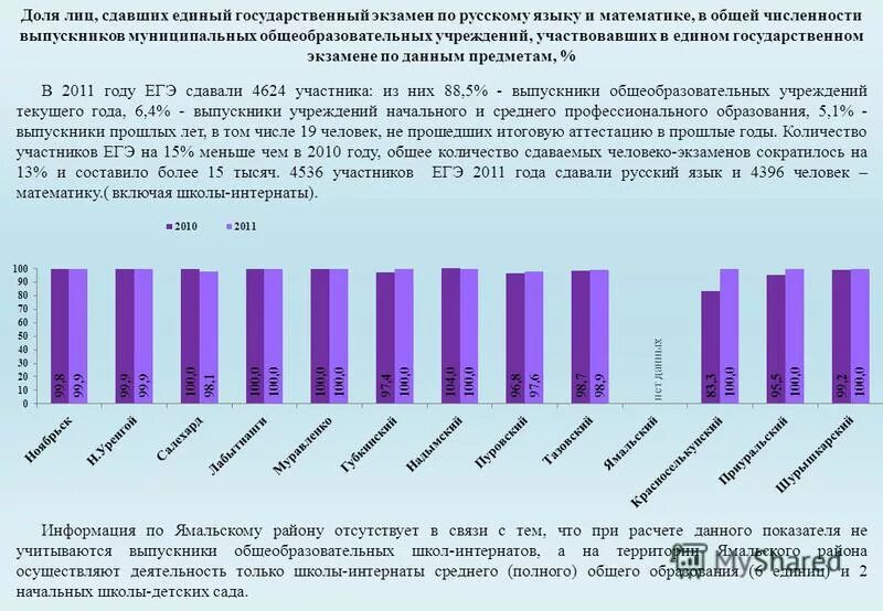 Число сдающих егэ по предметам. Суммарный балл егэ. Результаты егэ в 2009 году. Егэ по математике 2013 баллы. Категория участника егэ.