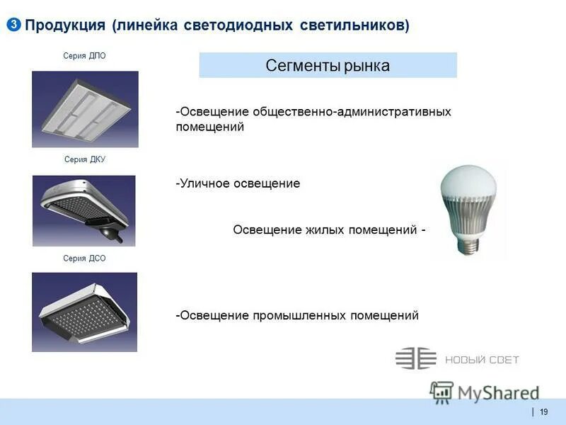 Источники света типа светильников. Типы светодиодных светильников для производственных помещений. Сегментная лампа. Светодиодные линейки для светильников.