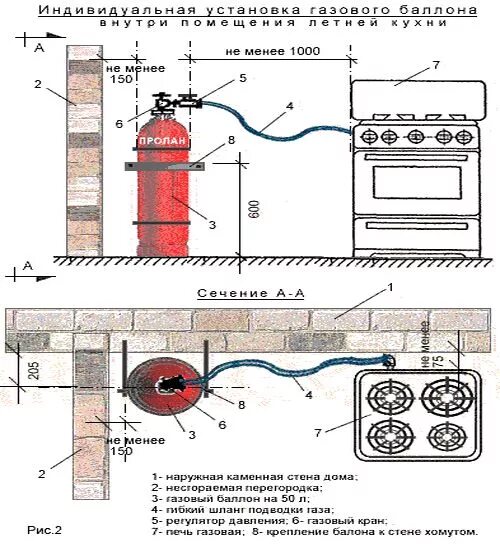 Шкаф для газового баллона. Баллонный газ в частном доме для плиты. Монтаж газового баллона на даче. Как подключить баллон к плите. Газ редуктор для газ плиты.