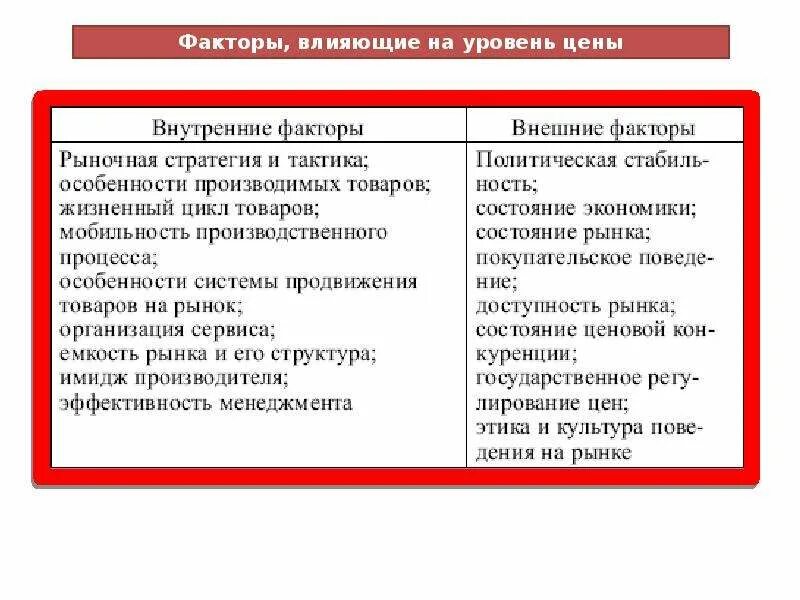 Факторы влияющие на уровень цен. Факторы влияющие на уровень цен в маркетинге. Основные факторы влияющие на уровень цен. Факторы влияющие на цену в маркетинге.