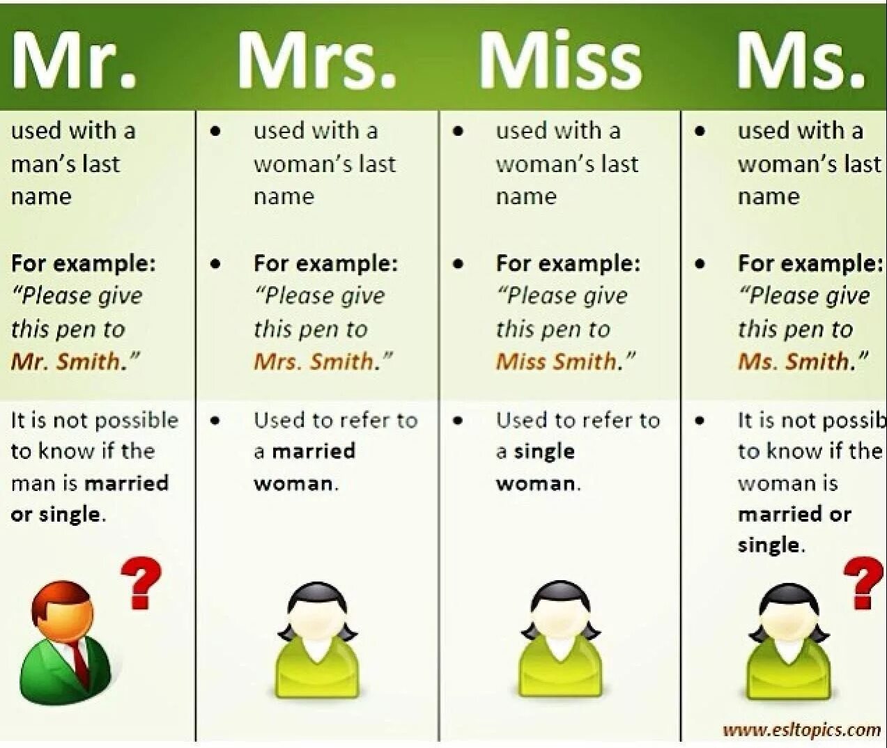 Mr ms mrs. Обращение Мистер и миссис на английском. MS Mrs Miss. Mr MS Mrs Miss разница. Мистер и Мисс сокращения на английском.