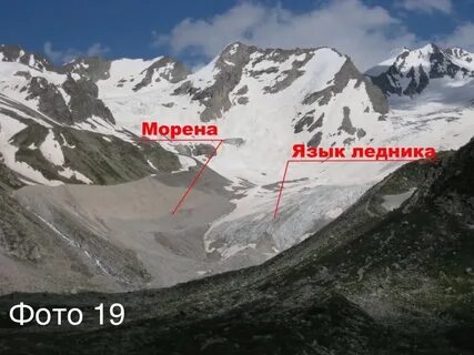 Моренные формы