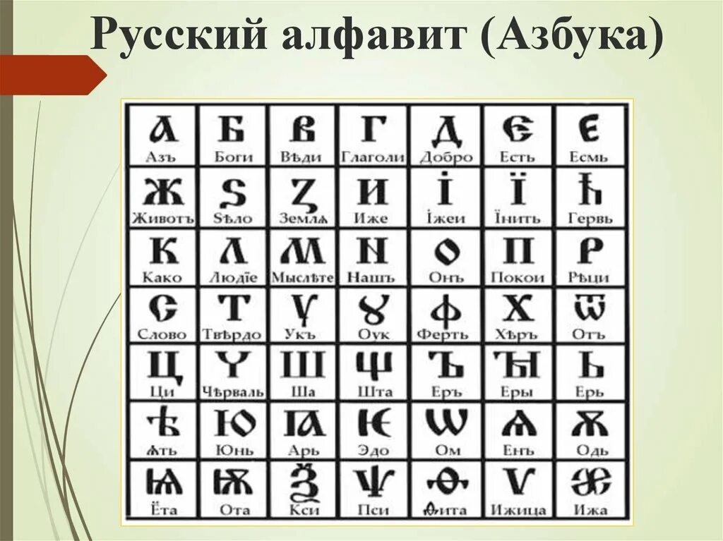 Алфавит. Русский алфавит. Русская письменность. Русская Азбука.